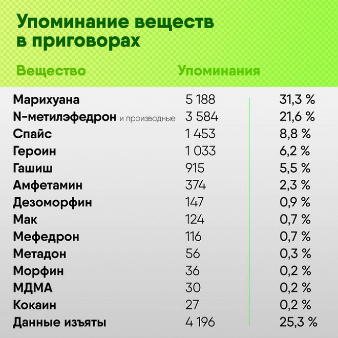 Даркмаркет кракен